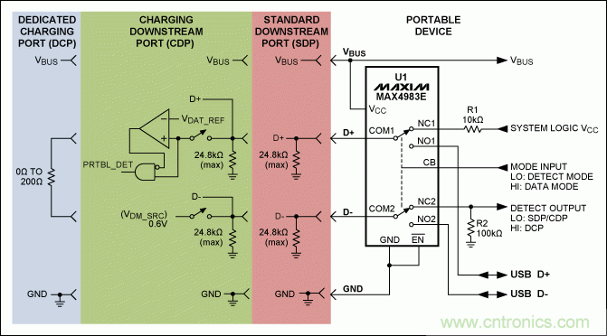 USB 電池充電基礎(chǔ)——應(yīng)急指南