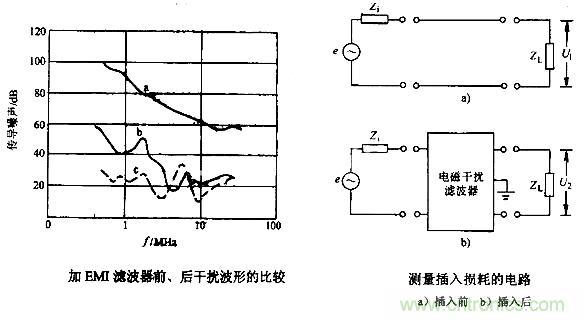 如何解決LED電源設(shè)計(jì)中的EMC/EMI難題