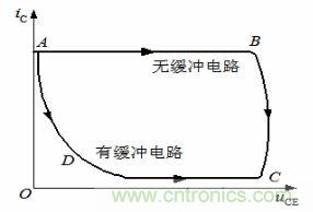 老工程師談經(jīng)驗(yàn)之—— 開(kāi)關(guān)電源電磁兼容設(shè)計(jì)