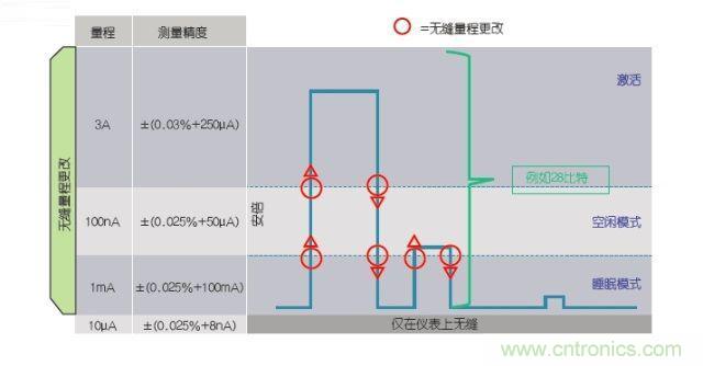 工程師該如何估計無線傳感器電池供電時間？