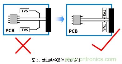 如何將EMC問(wèn)題“扼殺”在產(chǎn)品開(kāi)發(fā)過(guò)程中的“搖籃里”？