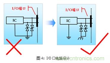 如何將EMC問(wèn)題“扼殺”在產(chǎn)品開(kāi)發(fā)過(guò)程中的“搖籃里”？