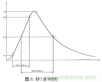 如何將EMC問(wèn)題“扼殺”在產(chǎn)品開(kāi)發(fā)過(guò)程中的“搖籃里”？