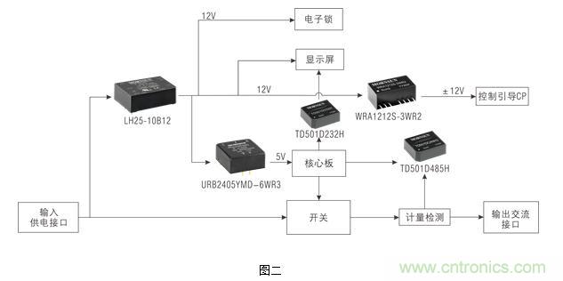 新國(guó)標(biāo)下的交流充電樁電源及信號(hào)接口解決方案