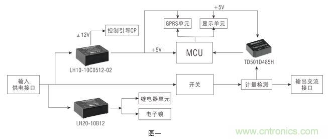 新國(guó)標(biāo)下的交流充電樁電源及信號(hào)接口解決方案