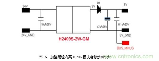 DC/DC加強絕緣方案解決變頻器母線電壓監(jiān)測難題