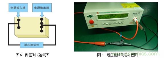 DC/DC加強絕緣方案解決變頻器母線電壓監(jiān)測難題