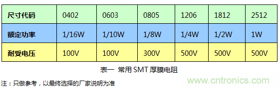 電路設(shè)計中電阻的選擇及其作用