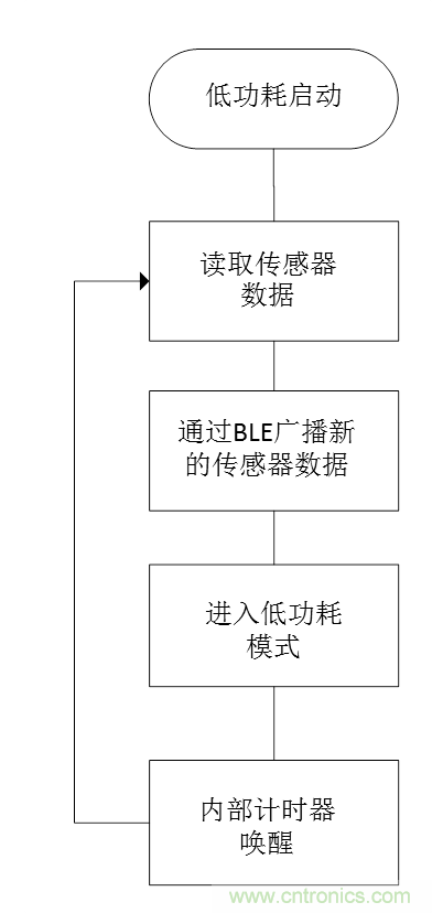 無電池式低功耗藍牙Beacon：采用能量采集技術(shù)的BLE