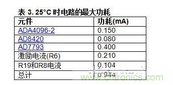 低功耗溫度補償式電橋信號調理器和驅動器電路