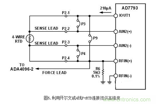 低功耗溫度補償式電橋信號調理器和驅動器電路