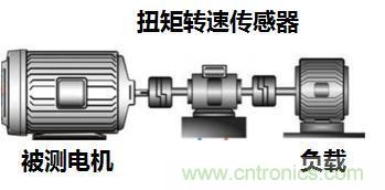 電機(jī)扭矩測(cè)量結(jié)果和傳感器精度對(duì)不上，咋辦？