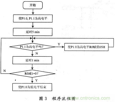 一種基于單片機(jī)的節(jié)能斷電保護(hù)電路設(shè)計(jì)