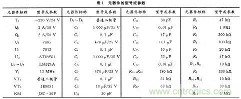 一種基于單片機(jī)的節(jié)能斷電保護(hù)電路設(shè)計(jì)