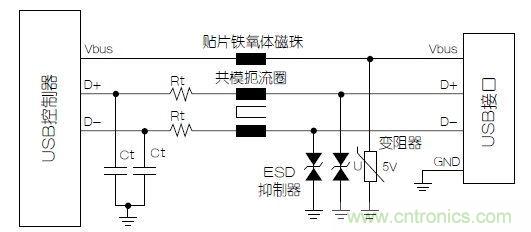 USB端口抗電磁干擾保護電路設(shè)計方案