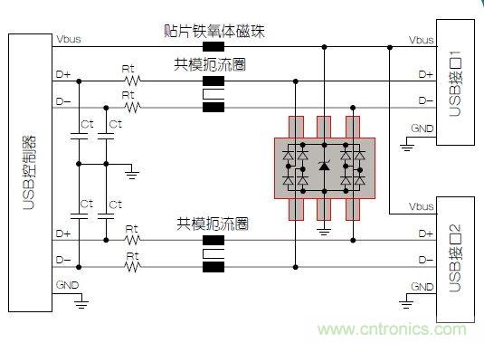 USB端口抗電磁干擾保護電路設(shè)計方案