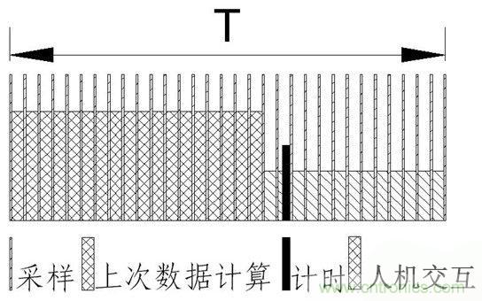 智能電動機系統(tǒng)保護電路設(shè)計全解析