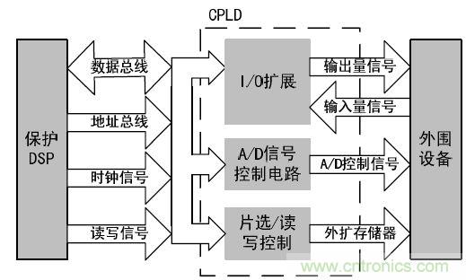 以太網(wǎng)控制器CS8900A線路保護電路設計