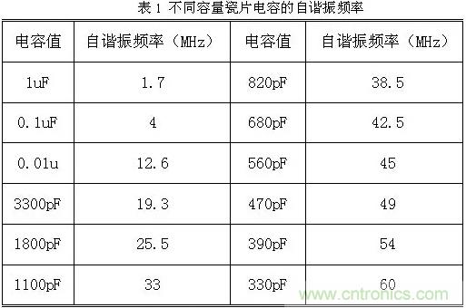 采用電容器抑制電磁干擾時需要注意什么？