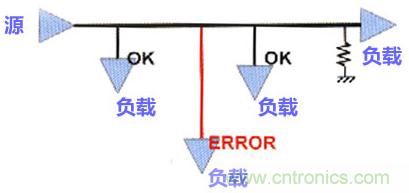 高速PCB設(shè)計之抗EMI干擾九大規(guī)則