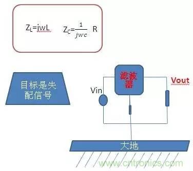 共模電感與Y電容到底應(yīng)該怎么組合成濾波器？