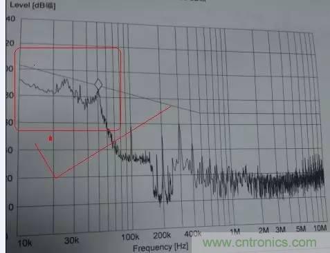 共模電感與Y電容到底應(yīng)該怎么組合成濾波器？