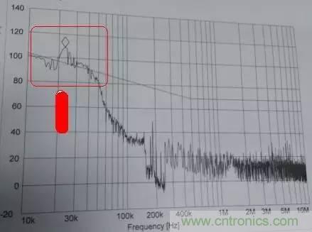 共模電感與Y電容到底應(yīng)該怎么組合成濾波器？