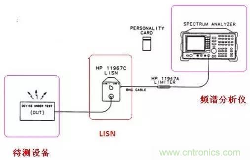 共模電感與Y電容到底應(yīng)該怎么組合成濾波器？