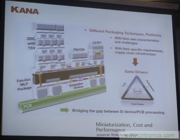 為了更小更超能，他們要用SiP取代PCB！