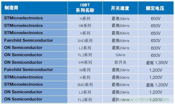 MOSFET靠什么進(jìn)軍IGBT的應(yīng)用領(lǐng)域？