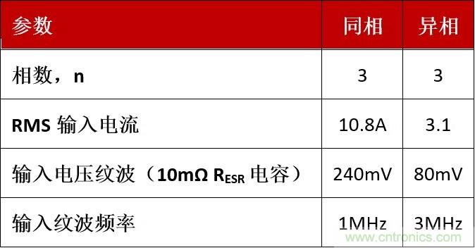 相移時延如何改善DC/DC轉(zhuǎn)換器性能？