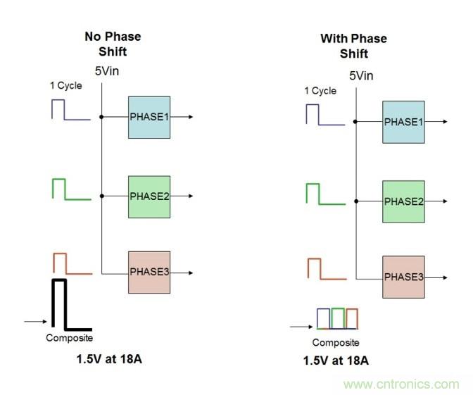 相移時延如何改善DC/DC轉(zhuǎn)換器性能？
