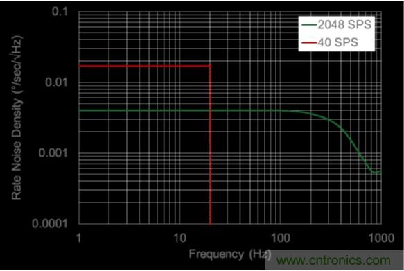 http://m.forexsooq.com/sensor-art/80031511