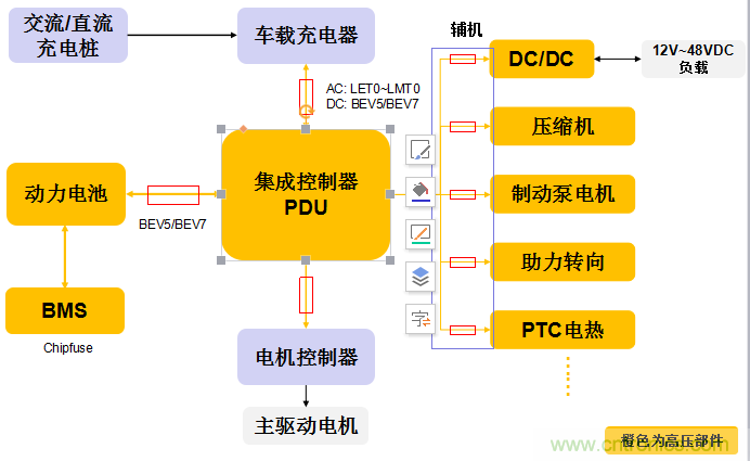 電動(dòng)汽車(chē)之熔斷器選型指南