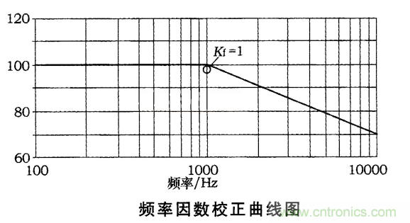 電動(dòng)汽車(chē)之熔斷器選型指南