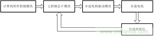 智能注射泵的崛起及醫(yī)療專用電源的誕生