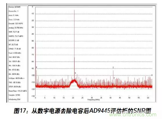 例解電路去耦技術(shù)，看了保證不后悔