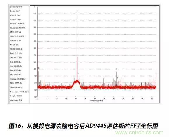 例解電路去耦技術(shù)，看了保證不后悔