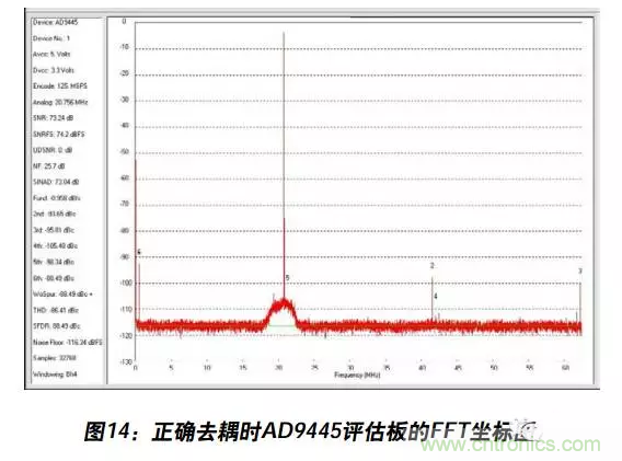 例解電路去耦技術(shù)，看了保證不后悔