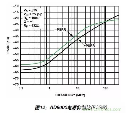 例解電路去耦技術(shù)，看了保證不后悔