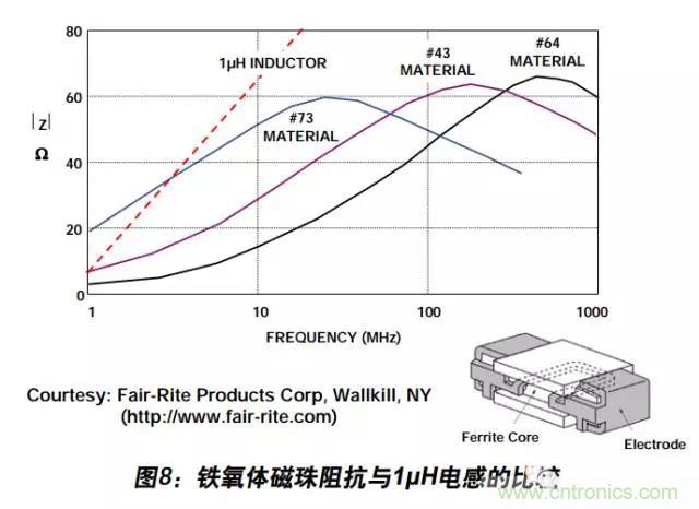 例解電路去耦技術(shù)，看了保證不后悔