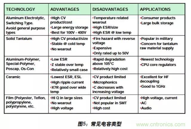 例解電路去耦技術(shù)，看了保證不后悔