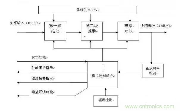 想看大牛是如何DIY射頻功放的嗎？