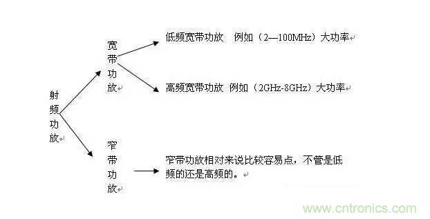 想看大牛是如何DIY射頻功放的嗎？