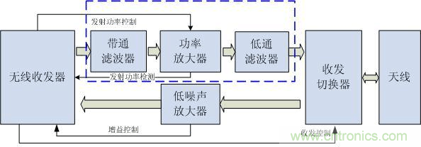 Atheros對Ralink，看WiFi產(chǎn)品的射頻電路設(shè)計