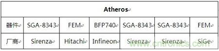 Atheros對Ralink，看WiFi產(chǎn)品的射頻電路設(shè)計