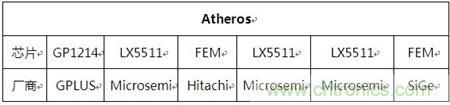 Atheros對Ralink，看WiFi產(chǎn)品的射頻電路設(shè)計