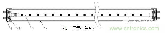 3、LED玻璃燈管生產(chǎn)方案