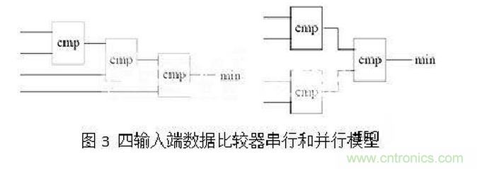 十年FPGA開發(fā)經(jīng)驗(yàn)工程師肺腑之言