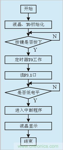 用555定時器如何設(shè)計電容測試儀？